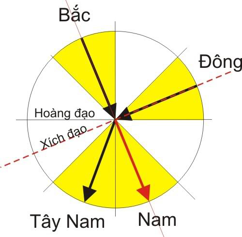 thái dương năng 1